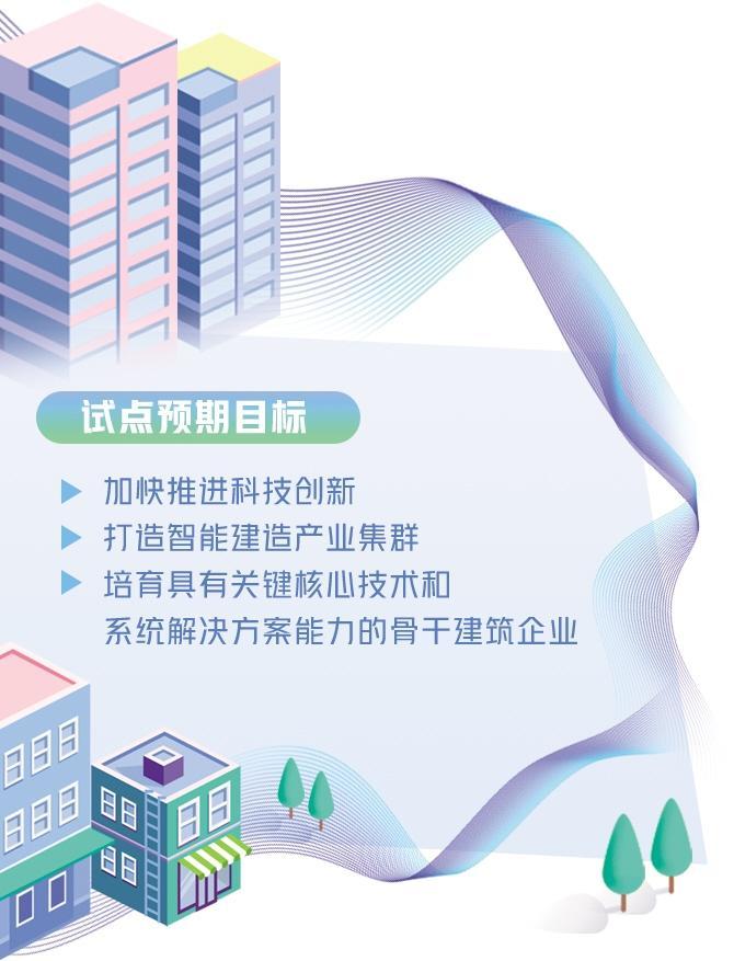 科技賦能建筑業(yè)數(shù)字化轉型